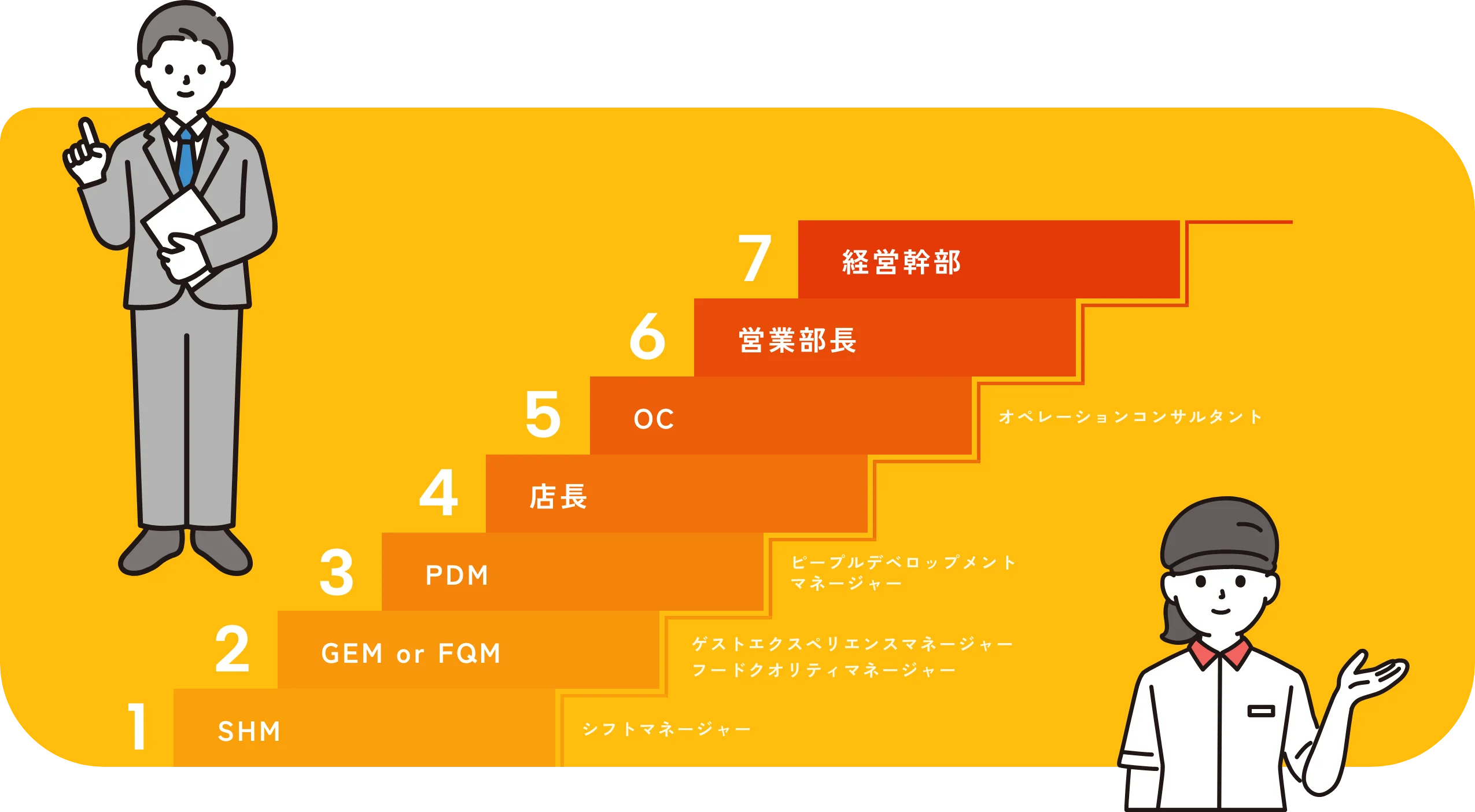 キャリアステップ